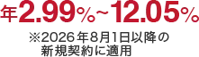 年2.99％～12.05％ ※2026年8月1日以降の新規契約に適用