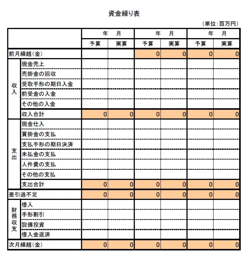 資金繰り表
